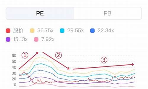 pb band 公式源码_PBband公式源码